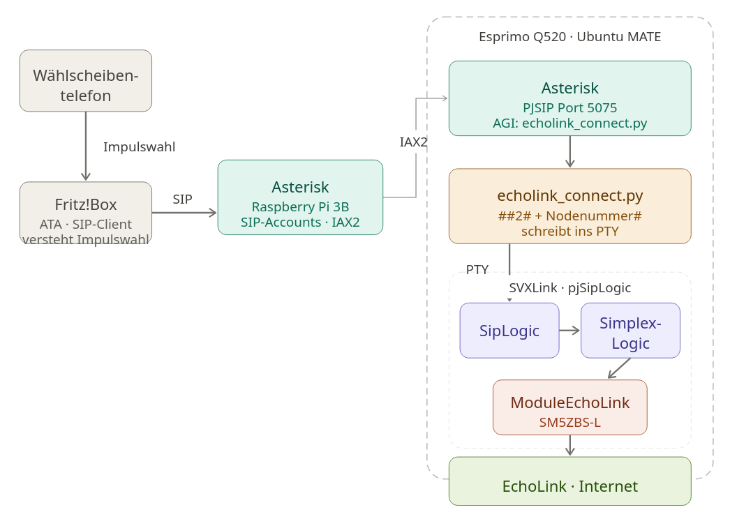 Bildschirmfoto zu 2026 03 16 10 00